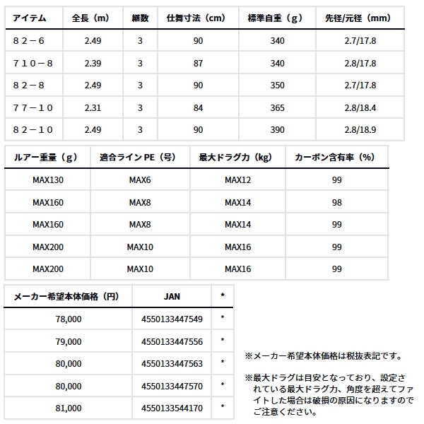 画像: ≪'25年9月新商品！≫ ダイワ ソルティガ C エクスペディション 82-6 〔仕舞寸法 90cm〕 【保証書付き】