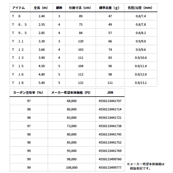 画像: ≪'25年9月新商品！≫ ダイワ ヘラ T 18 〔仕舞寸法 122cm〕 【保証書付き】