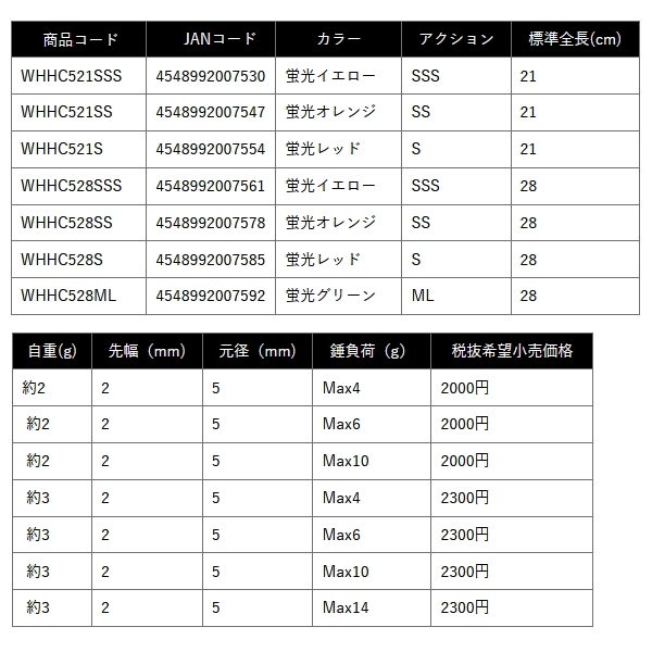 画像: ≪'25年9月新商品！≫ PROX 攻棚ワカサギ扁平穂先CB WHHC528SS 蛍光オレンジ SS 〔全長 28cm〕