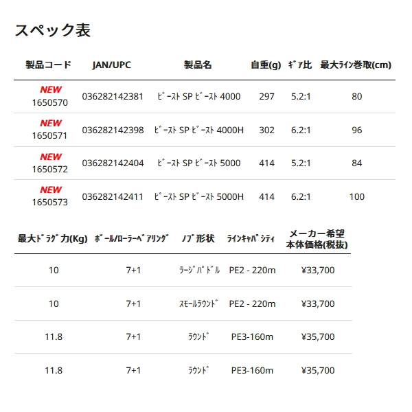 画像: ≪'25年11月新商品！≫ アブガルシア ビースト SP 5000H 【返品不可】 【小型商品】