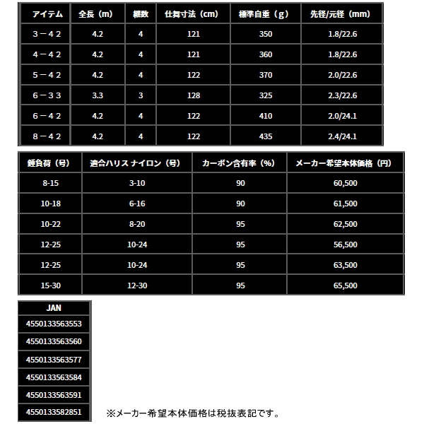 画像: ≪'25年10月新商品！≫ ダイワ バトルゲーム XFG(エクストリームフカセゲーム) 8-42 〔仕舞寸法 122cm〕 【保証書付き】