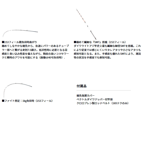 画像4: ≪'25年10月新商品！≫ ダイワ 極鋭 ライトアジ 153フィール 〔仕舞寸法 153cm〕 【保証書付き】 【大型1/代引と離島不可】
