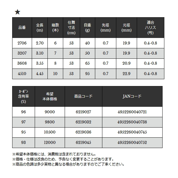画像: （25年10月新商品） 宇崎日新 エヌズ ハゼ 硬調 4510 （仕舞寸法 53cm）