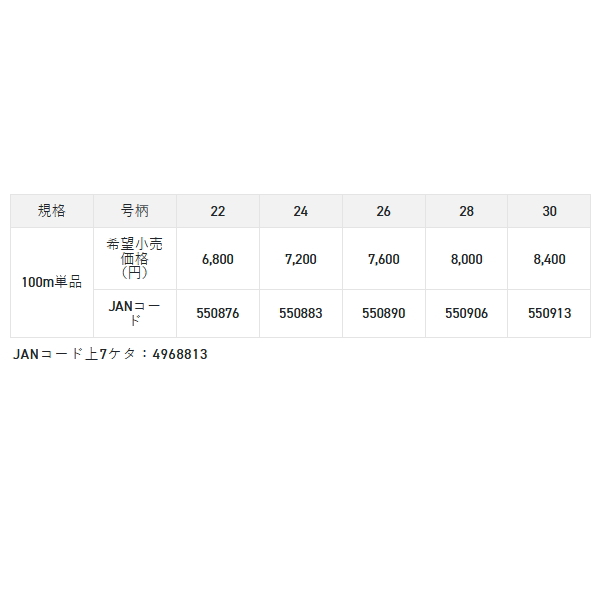 画像: サンライン アジーロ 船ハリス 100m 22号 クリア （小型商品）