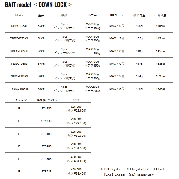 画像: （25年10月新商品） メジャークラフト レッドバック ベンドゲーム タイラバ RBBG-B66ML （仕舞寸法 153cm） （保証書付き） （大型1/代引と離島不可）