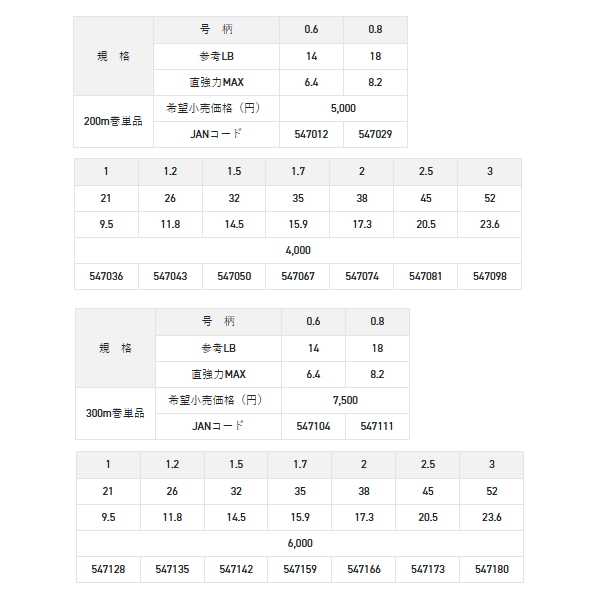 画像: サンライン ソルティメイト アメイザー ×4 300m 0.8号 グリーン＆パープル＆レッド＆ブルー＆オレンジ （小型商品）