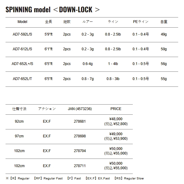 画像: （25年11月新商品） メジャークラフト 鯵道 7G アジング AD7-612L／S （仕舞寸法 97cm） （保証書付き）
