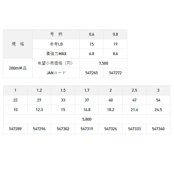 画像: サンライン ソルティメイト アメイザー ×8 300m 0.8号 グリーン＆パープル＆レッド＆ブルー＆オレンジ （小型商品）