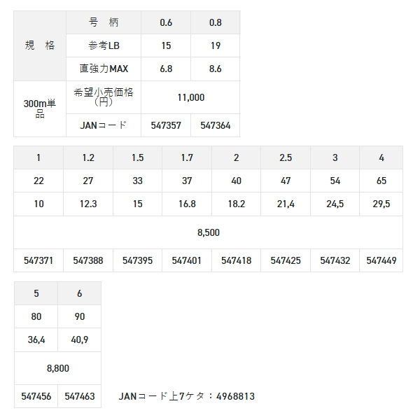 画像: サンライン ソルティメイト アメイザー ×8 300m 0.8号 グリーン＆パープル＆レッド＆ブルー＆オレンジ （小型商品）
