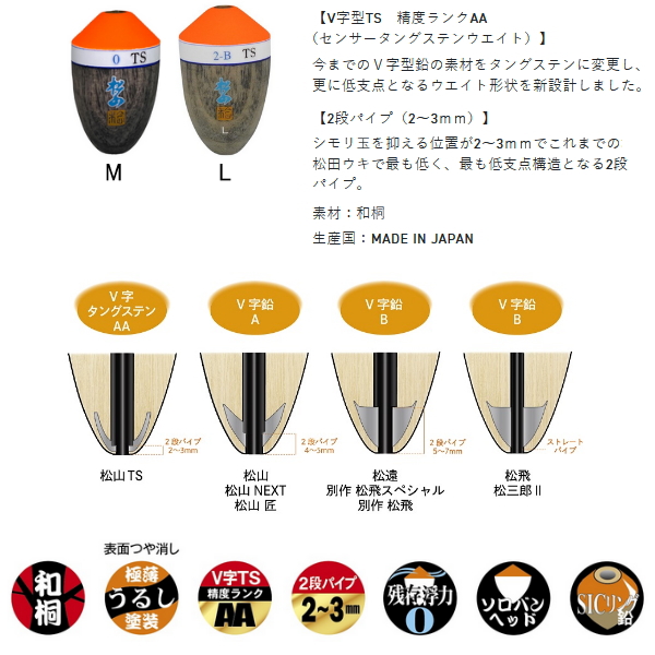 画像2: （25年11月新商品） サンライン 松田ウキ 松山TS（タングステン） L 朱 B （小型商品）