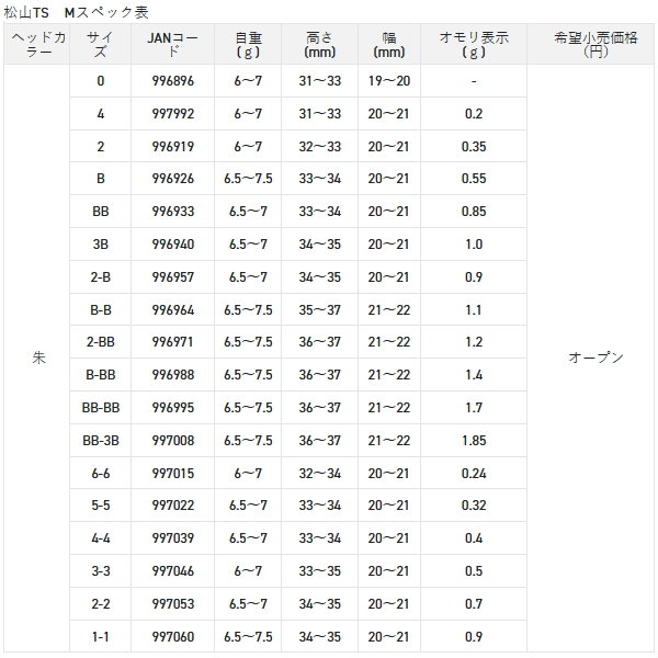 画像: （25年11月新商品） サンライン 松田ウキ 松山TS（タングステン） L 朱 B （小型商品）