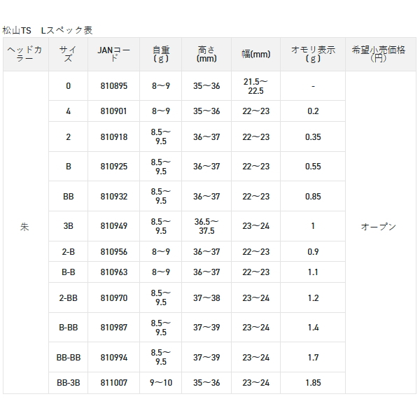画像: （25年11月新商品） サンライン 松田ウキ 松山TS（タングステン） L 朱 B （小型商品）