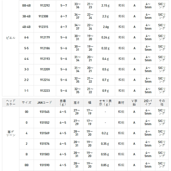 画像: サンライン 松田ウキ 松山 M ピエル 4 （小型商品）