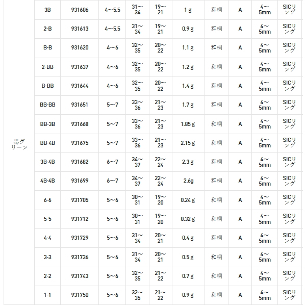 画像: サンライン 松田ウキ 松山 M ピエル 4 （小型商品）