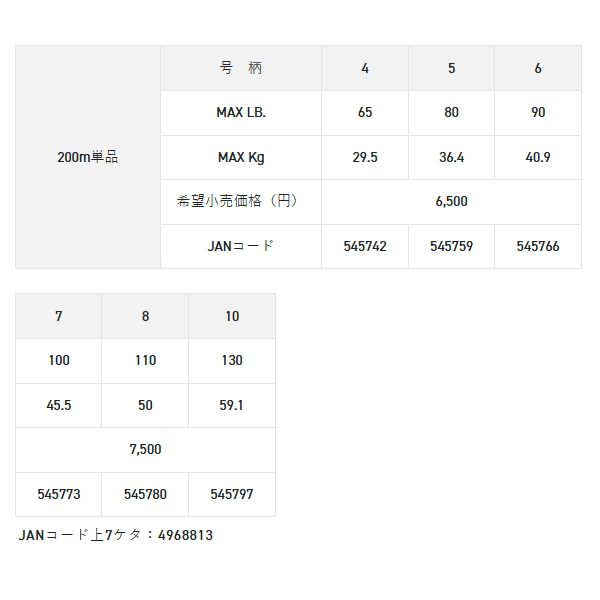 画像: サンライン ソルティメイト メガスラム ×8 200m 6号 ブライトグリーン （小型商品）