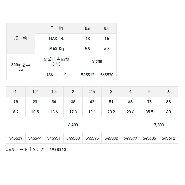 画像: サンライン ソルティメイト インフィニティブ ×8 300m 0.8号 10m×5色（グリーン＆パープル＆レッド＆ブルー＆オレンジ） （小型商品）