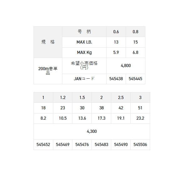 画像: サンライン ソルティメイト インフィニティブ ×8 300m 0.8号 10m×5色（グリーン＆パープル＆レッド＆ブルー＆オレンジ） （小型商品）