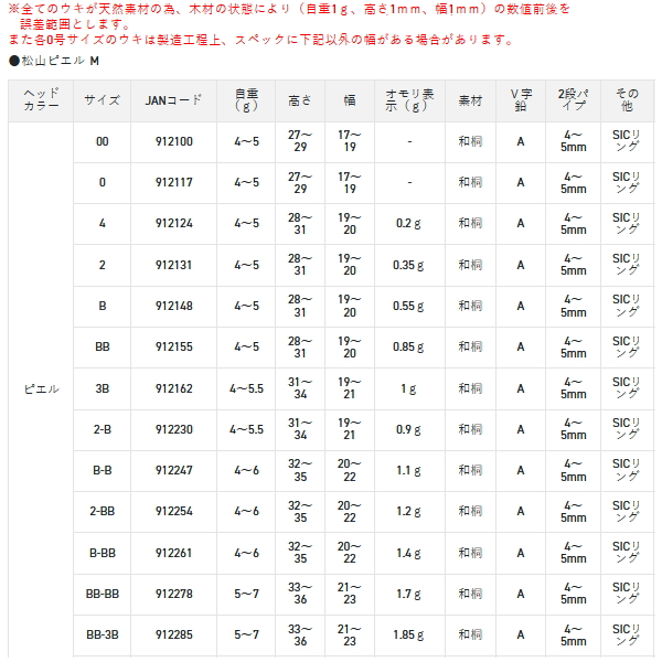 画像: サンライン 松田ウキ 松山 M 帯グリーン B-B （小型商品）