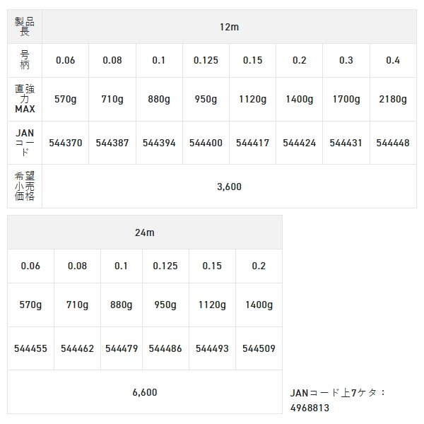 画像: サンライン 鮎 水中糸 ハイテンションワイヤー 12m 0.15号 メタリックブルー （小型商品）