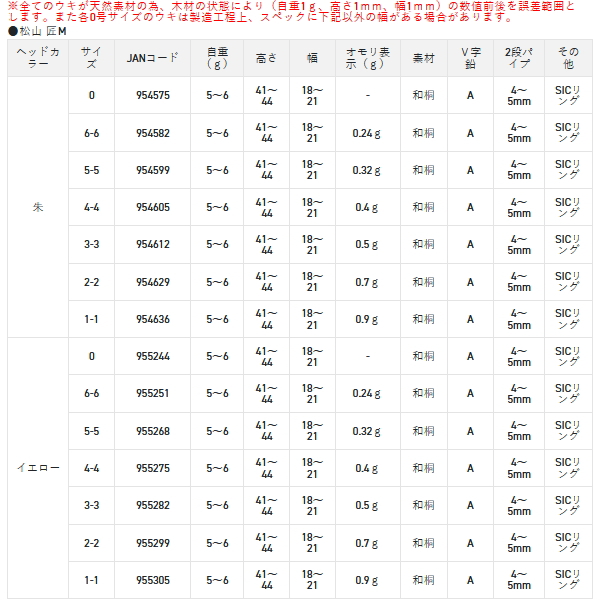 画像: サンライン 松田ウキ 松山 匠 M イエロー 3-3 （小型商品）