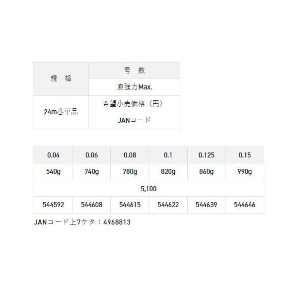 画像: サンライン 鮎 水中糸 ZX 複合メタル 24m 0.125号 オレンジ （小型商品）