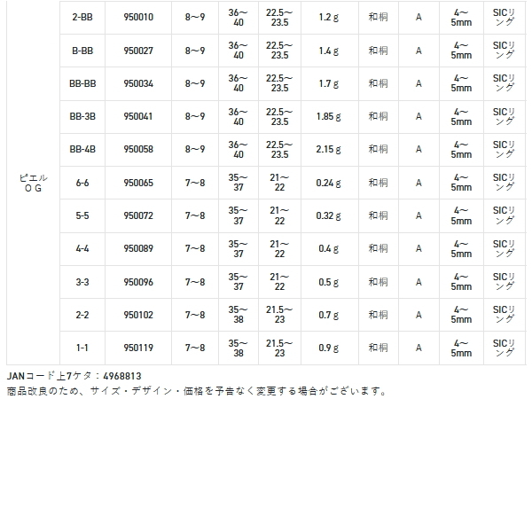画像: サンライン 松田ウキ 松山 ピエルブルー 帯グリーン BB （小型商品）