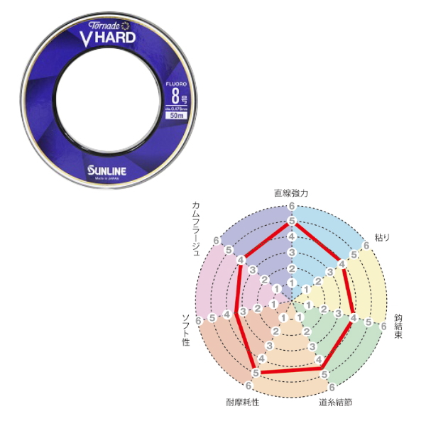 画像3: サンライン トルネード Vハード 50m 10号 ナチュラルクリア （小型商品）