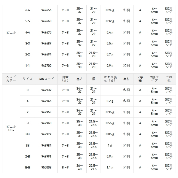 画像: サンライン 松田ウキ 松山 ピエルブルー 帯グリーン BB （小型商品）