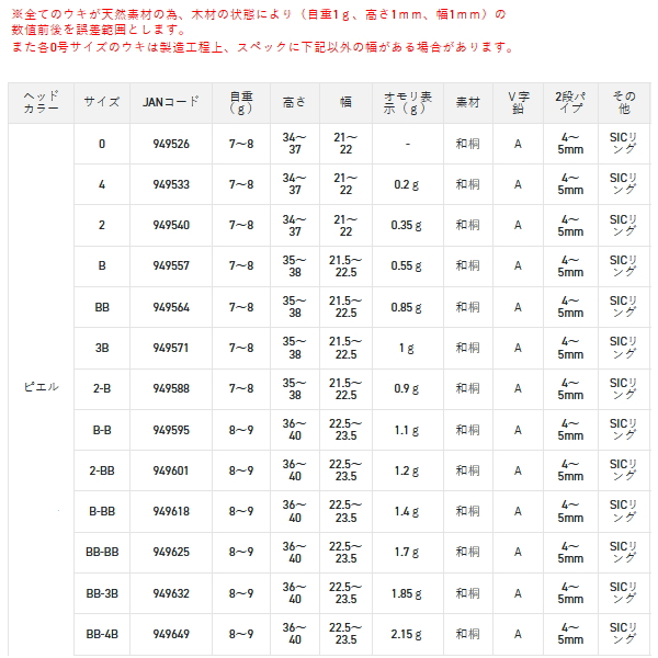 画像: サンライン 松田ウキ 松山 ピエルブルー 帯グリーン BB （小型商品）