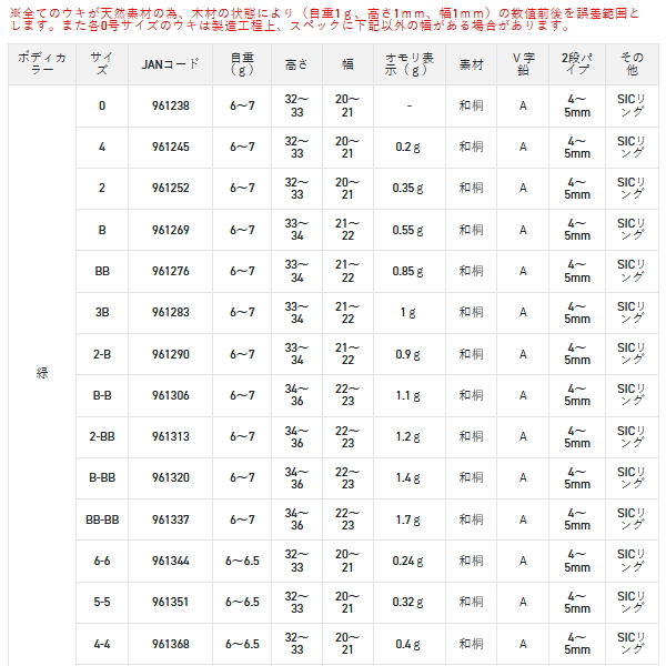 画像: サンライン 松田ウキ 松山 ネクスト 緑 BB-BB （小型商品）