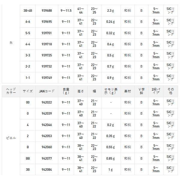 画像: サンライン 松田ウキ 別作 松飛 朱 6-6 （小型商品）