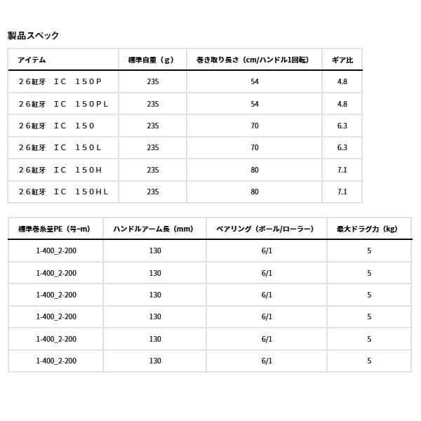 画像: （25年12月新商品） ダイワ 26 紅牙 IC 150（右） （小型商品）
