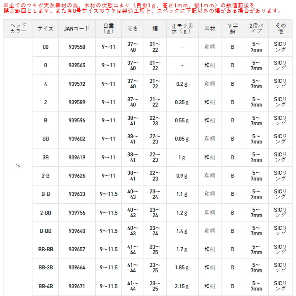 画像: サンライン 松田ウキ 別作 松飛 ピエル 4 （小型商品）