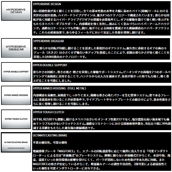 画像2: （25年12月新商品） ダイワ 26 スティーズ SV ライト TW 100XXHL（左） （小型商品）