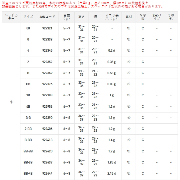 画像: サンライン 松田ウキ 松三郎II 朱 4B （小型商品）