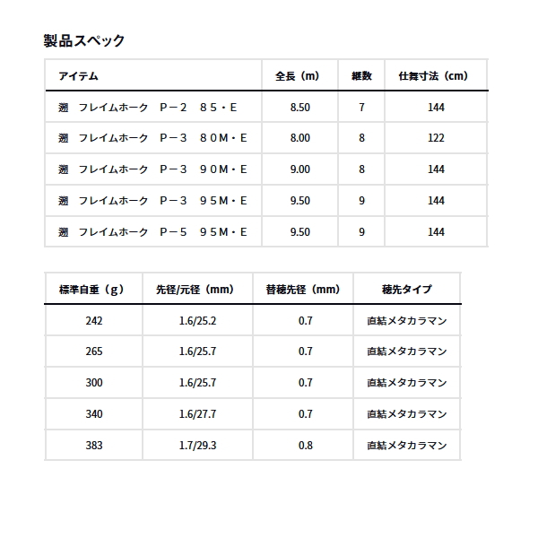 画像: （25年12月新商品） ダイワ 遡 フレイムホーク P-2 85・E （仕舞寸法 144cm） （保証書付き） （大型1・代引と離島不可）
