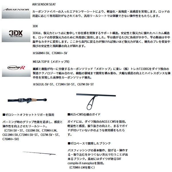 画像3: （25年12月新商品） ダイワ スティーズ リアルコントロール C76MH+-SV （仕舞寸法 198cm） （保証書付き） （大型2・代引と離島不可）