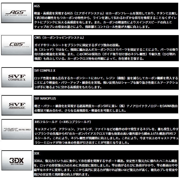 画像2: （25年12月新商品） ダイワ スティーズ ショアコンペティション （スピニングモデル） S69UL （仕舞寸法 178cm） （保証書付き） （大型1・代引と離島不可）