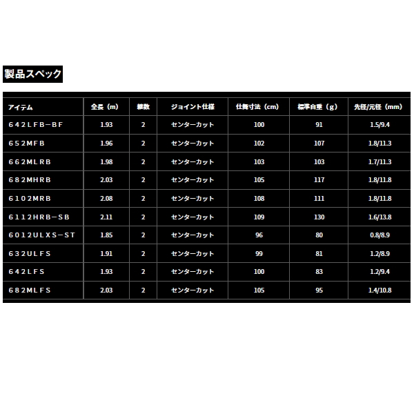 画像: （25年12月新商品） ダイワ タトゥーラ 682MHRB （仕舞寸法 105cm） （保証書付き）