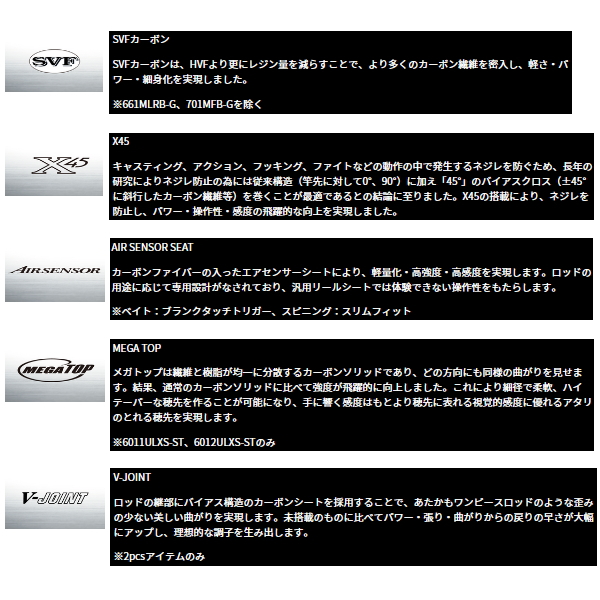 画像2: （25年12月新商品） ダイワ タトゥーラ 682MHRB （仕舞寸法 105cm） （保証書付き）