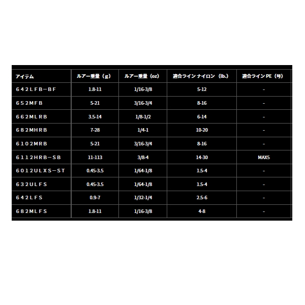 画像: （25年12月新商品） ダイワ タトゥーラ 682MHRB （仕舞寸法 105cm） （保証書付き）