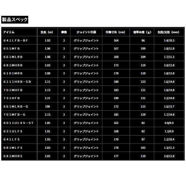画像: （25年12月新商品） ダイワ タトゥーラ 641LFS （仕舞寸法 170cm） （保証書付き） （大型1・代引と離島不可）