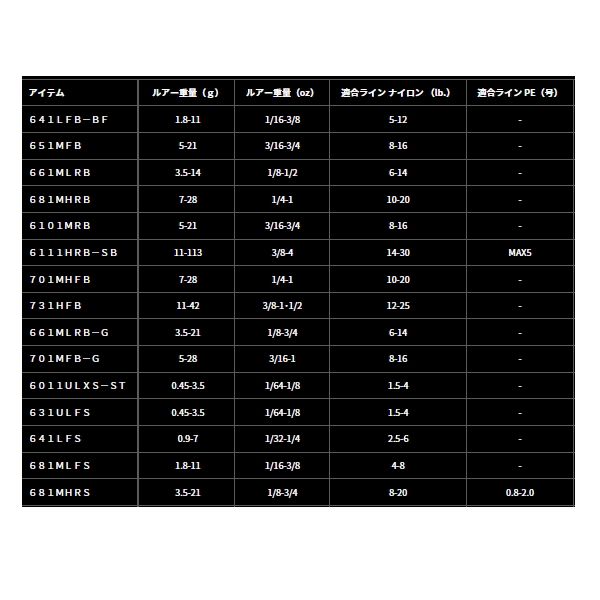 画像: （25年12月新商品） ダイワ タトゥーラ 641LFS （仕舞寸法 170cm） （保証書付き） （大型1・代引と離島不可）