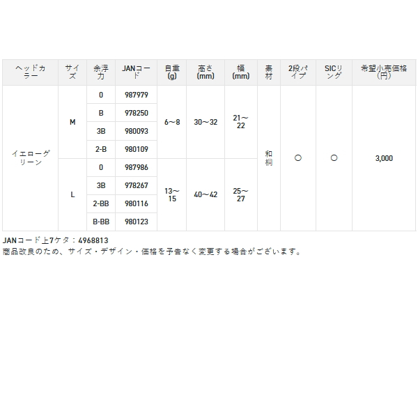 画像: サンライン 松田ウキ 松遊 M イエローグリーン B （小型商品）