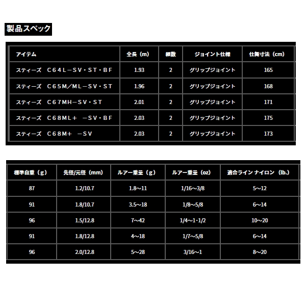 画像: （25年12月新商品） ダイワ スティーズ（ベイトキャスティングモデル） C64L-SV・ST・BF （仕舞寸法 165cm） （保証書付き） （大型1・代引と離島不可）