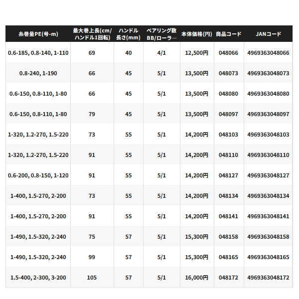 画像: （26年1月新商品） シマノ 26 ナスキー 2500 （1月発売予定／ご予約受付中） （小型商品）