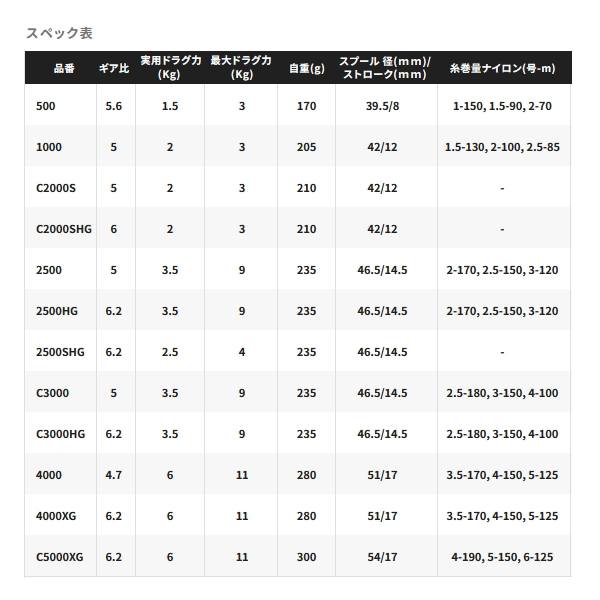 画像: （26年1月新商品） シマノ 26 ナスキー 2500 （1月発売予定／ご予約受付中） （小型商品）