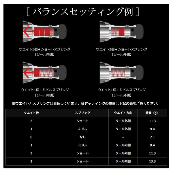 画像4: リブレ カスタムバランサー ショート タイプ2 シマノ＆ダイワ共通 C1タイプ CBS2-CA1-TIT チタン／チタン 10770 （返品不可） （小型商品）