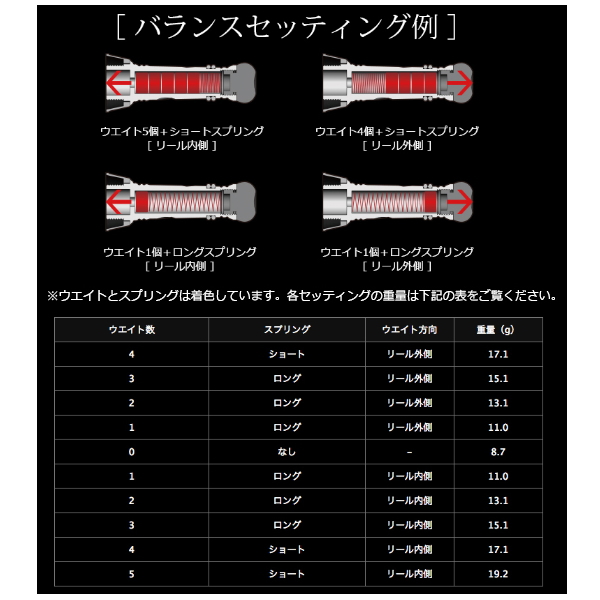 画像4: リブレ カスタムバランサー タイプ2 シマノ＆ダイワ共通 C1タイプ CB2-CA1-TIG チタン／ゴールド 10554 （返品不可） （小型商品）