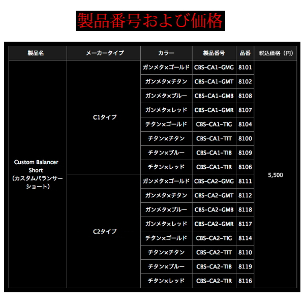 画像: リブレ カスタムバランサー ショート シマノ1000〜C2000用 C2タイプ CBS-CA2-GMB ガンメタ／ブルー 8118 （返品不可） （小型商品）